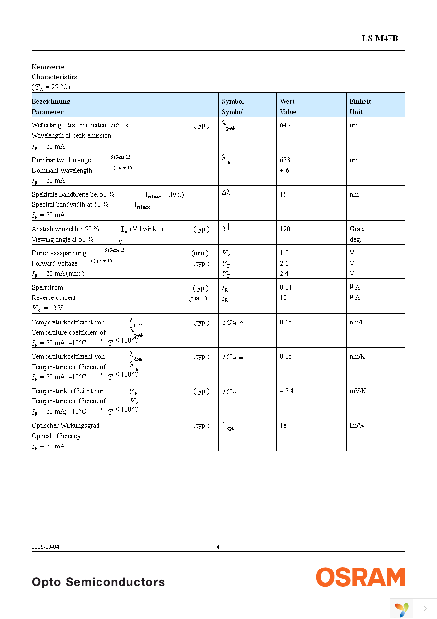 LS M47B-S1T2-1-0-30-R18-Z Page 4